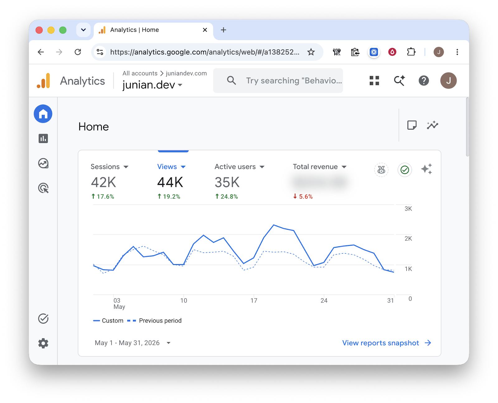 Google Analytics for May 2026