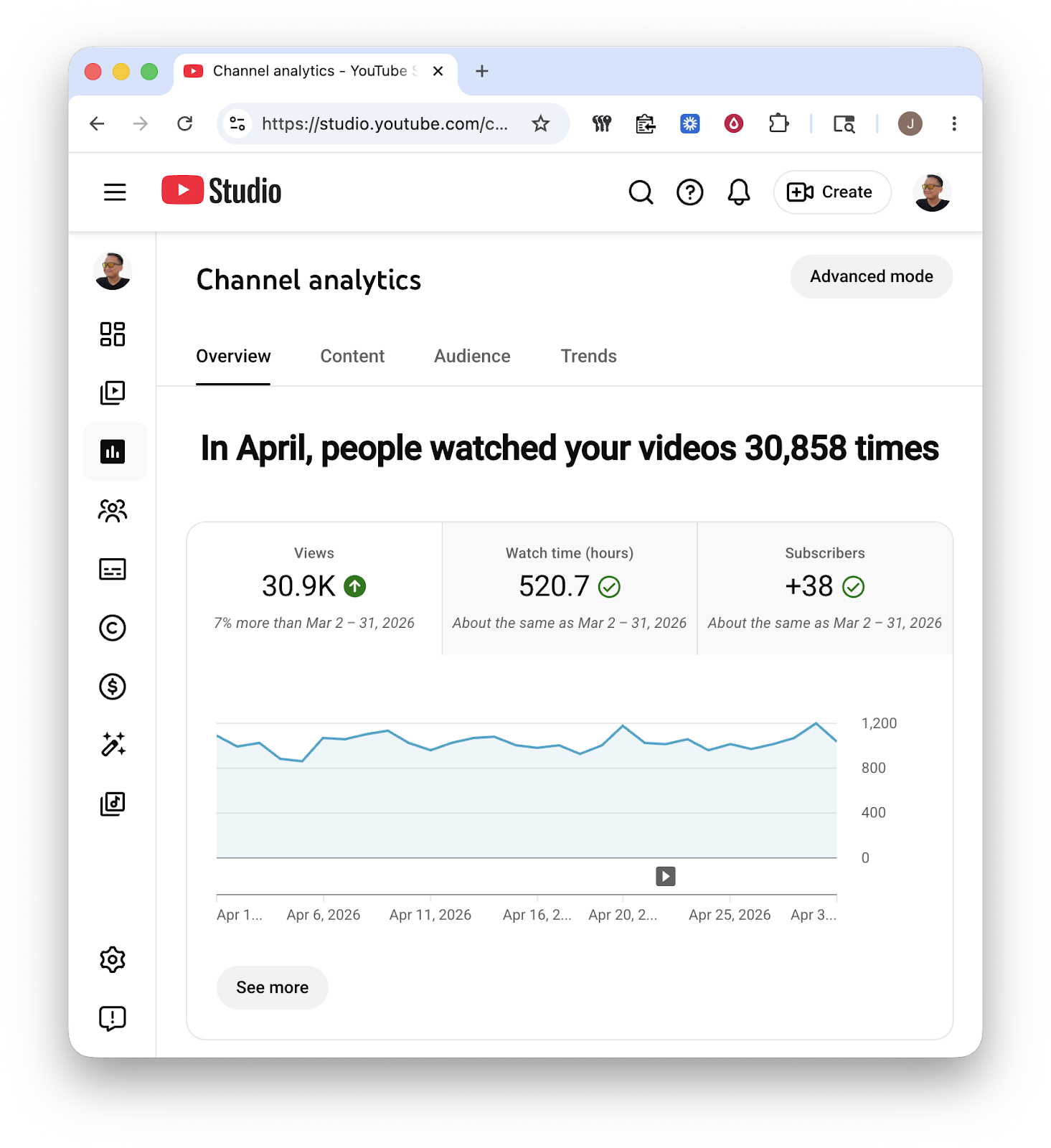 YouTube Studio: April 2026