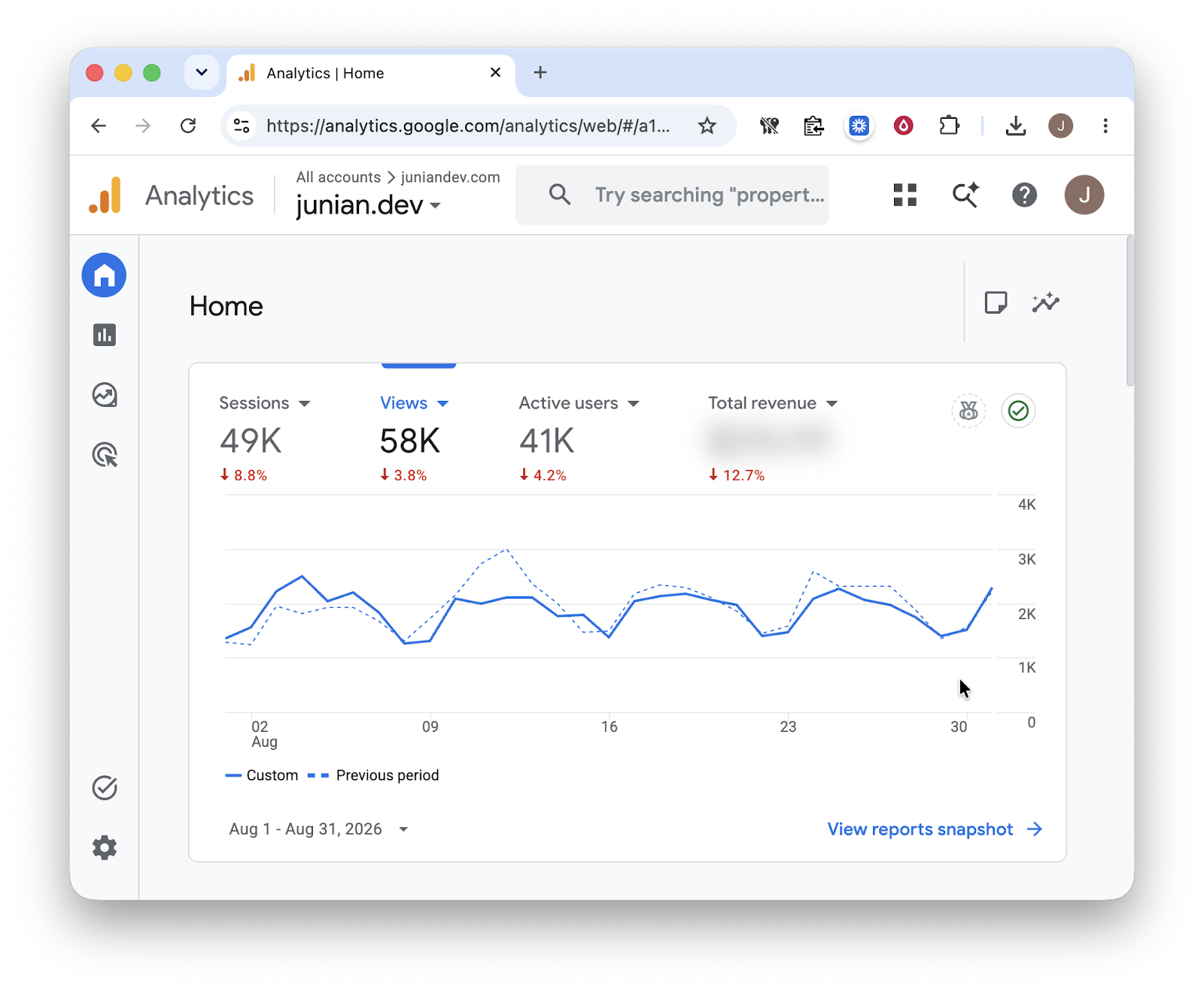 Google Analytics for August 2026