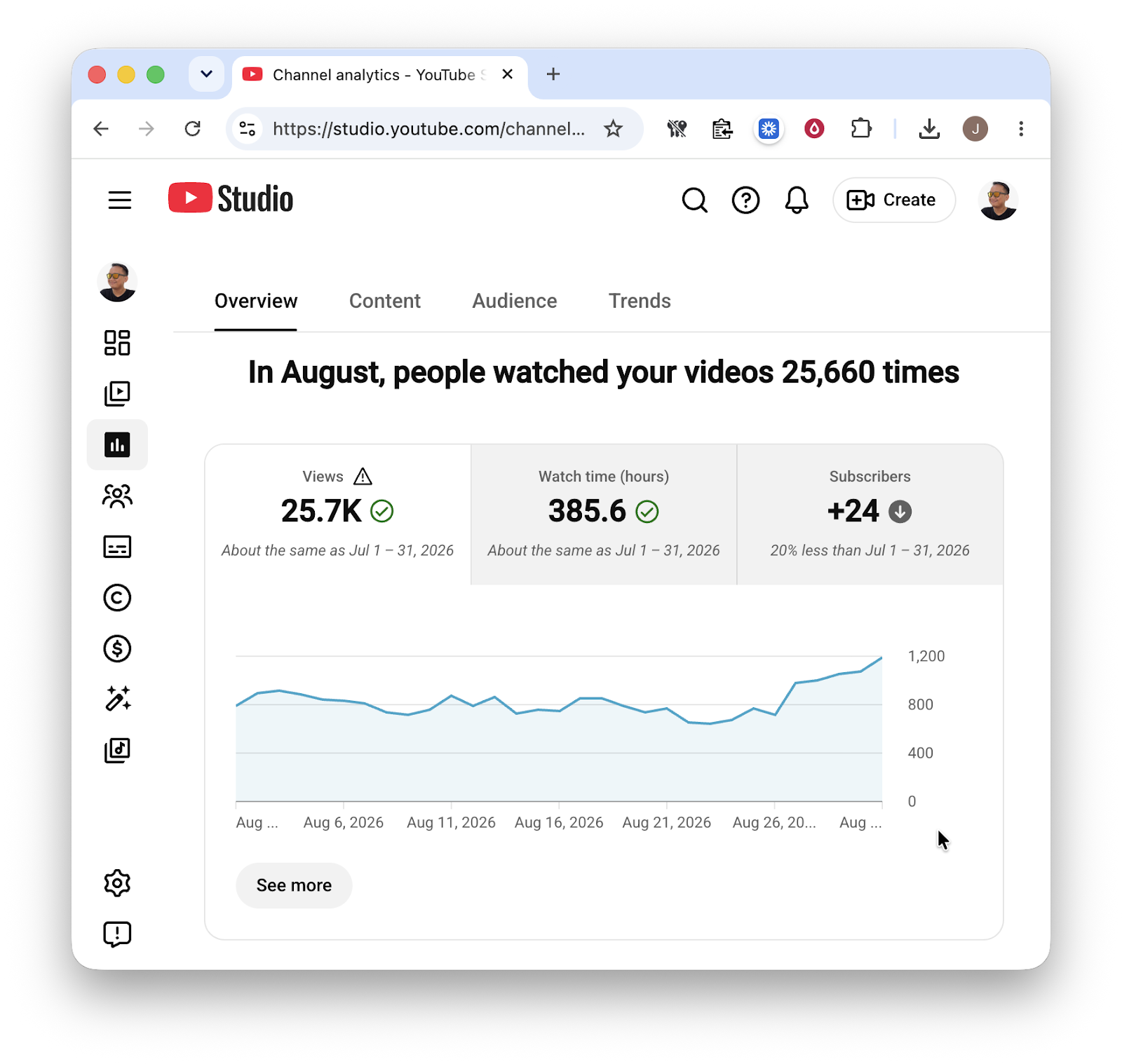 YouTube Studio: August 2026