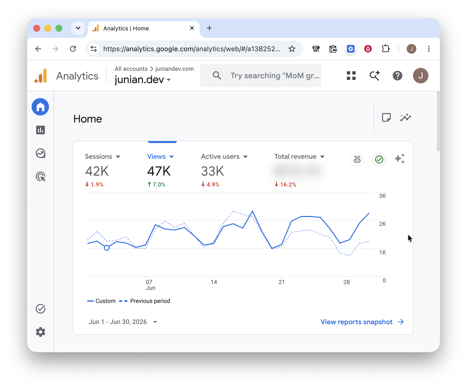 Google Analytics for June 2026