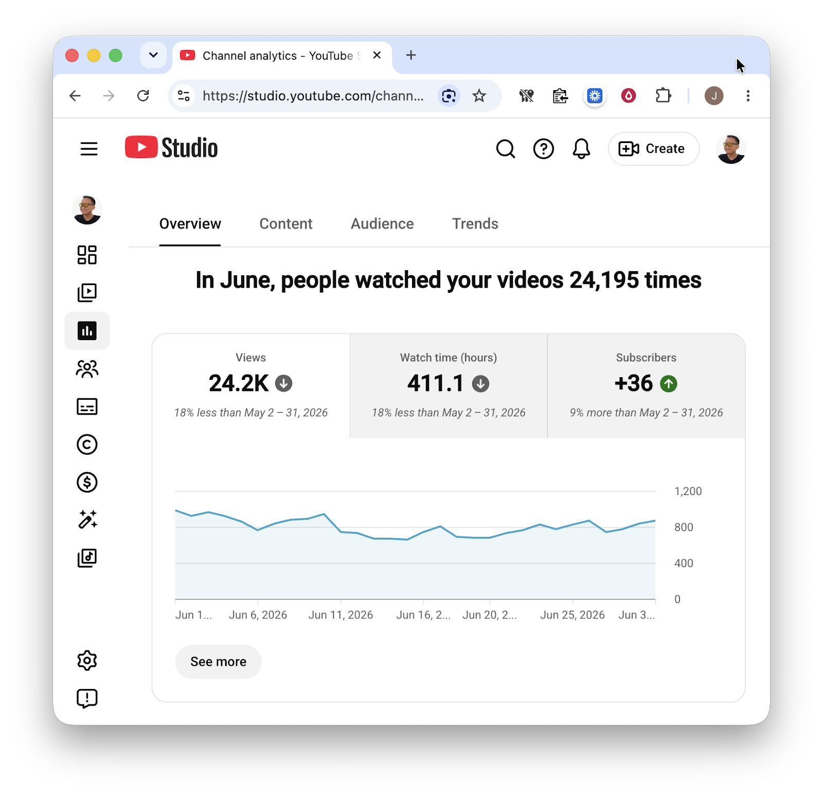YouTube Studio: June 2026