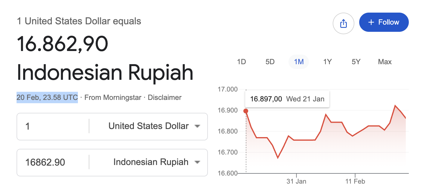 USD to IDR exchange rate by Google for February 20, 2026