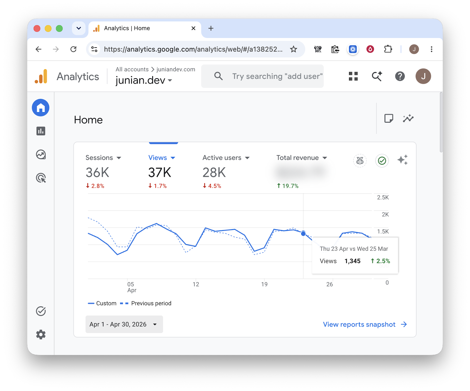 Google Analytics for April 2026