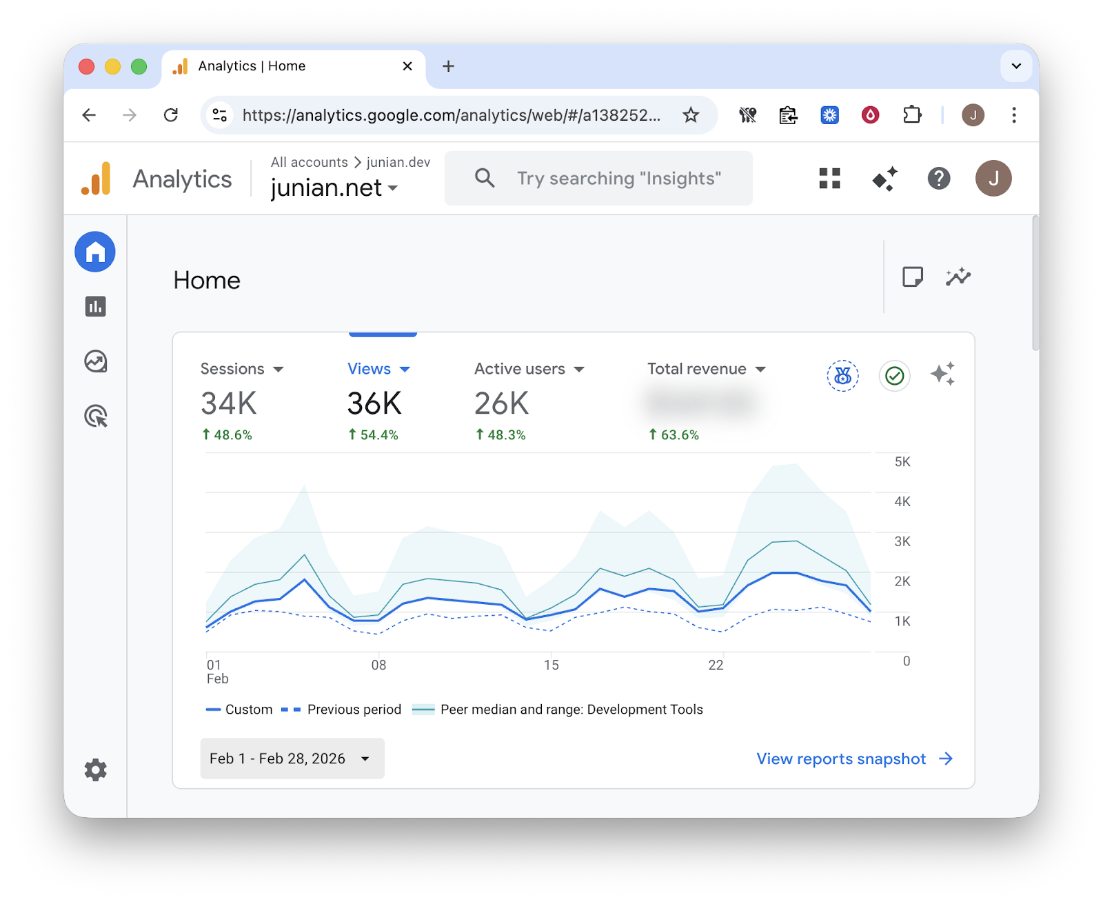 Google Analytics for February 2026