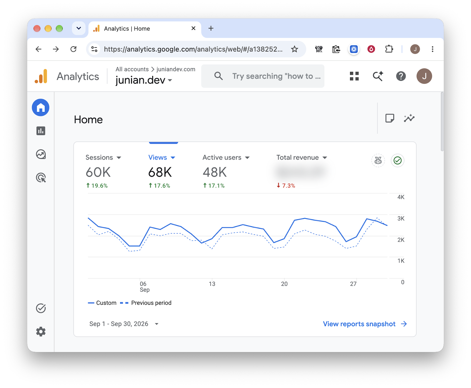 Google Analytics for September 2026