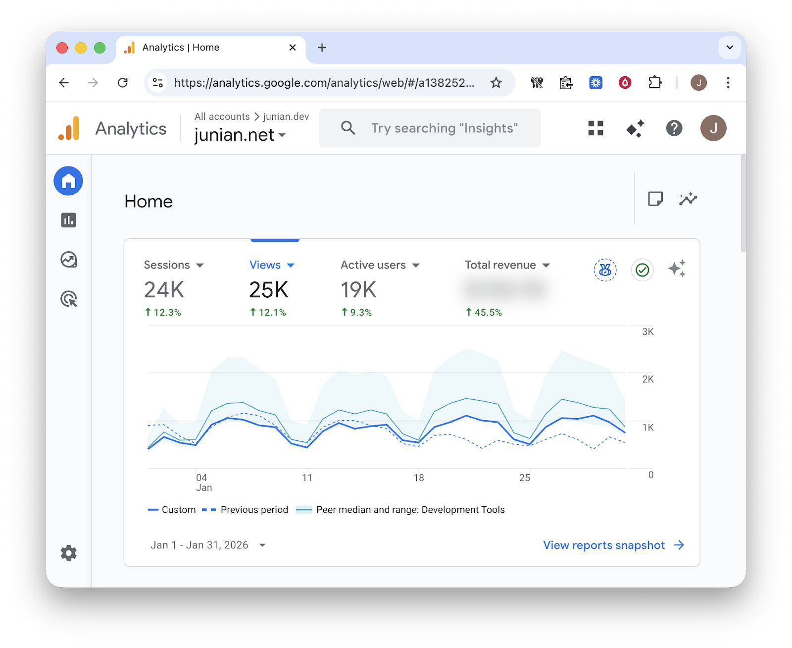 January 2026 Google Analytics Insight